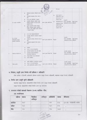 च.नं.१५०९_मिति_२०७६।१०।०५_011.jpg